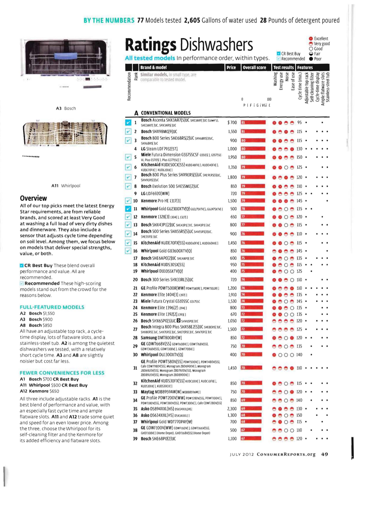 PDF manual for Maytag Dishwasher MDD8000AW